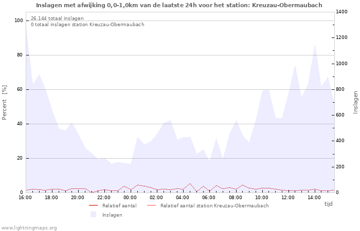 Grafieken