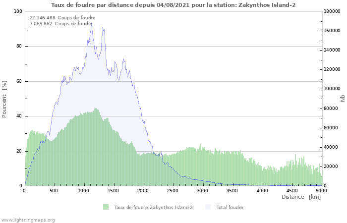 Graphes