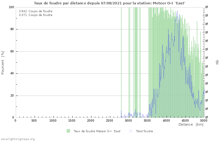 Graphes