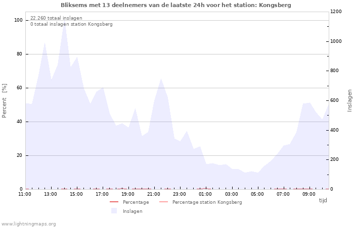 Grafieken