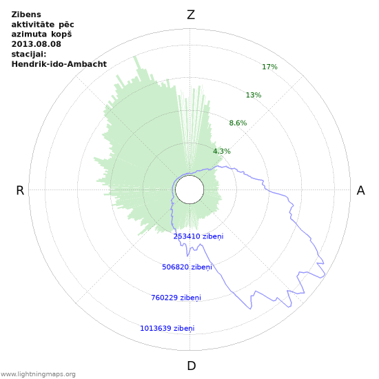 Grafiki