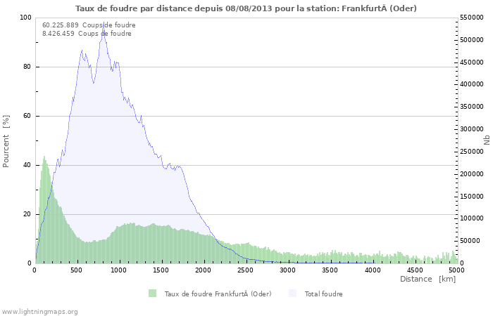 Graphes