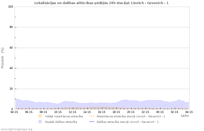 Grafiki: Lokalizācijas un dalības attiecības