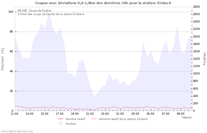 Graphes