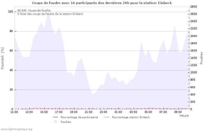 Graphes
