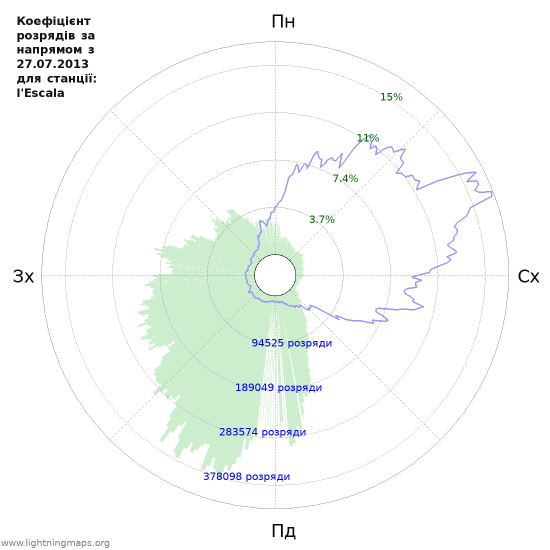 Графіки