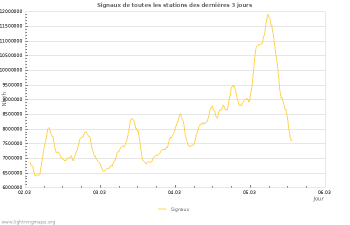 Graphes