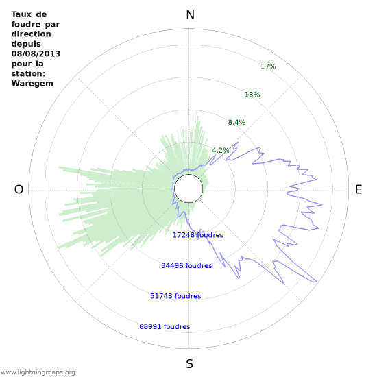 Graphes