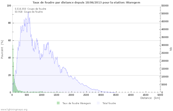 Graphes