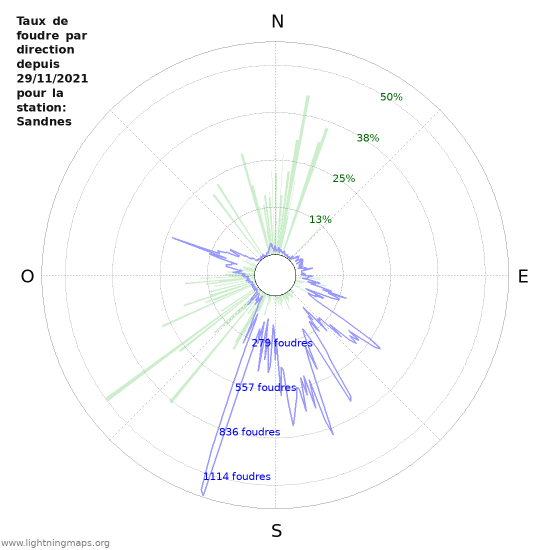 Graphes