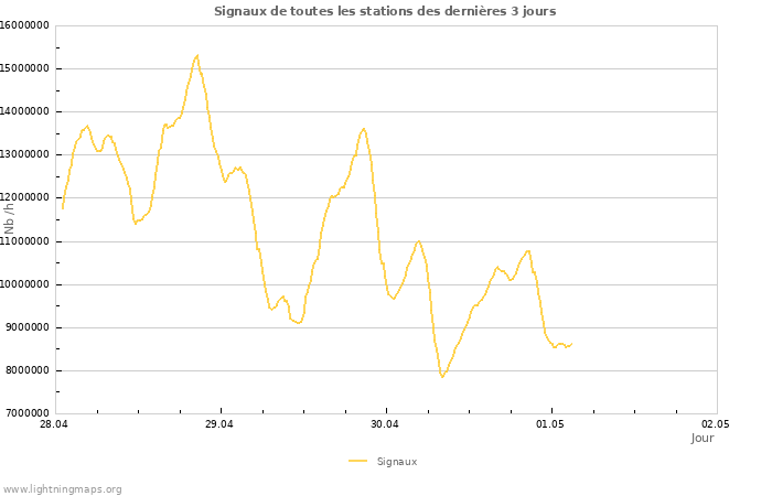 Graphes