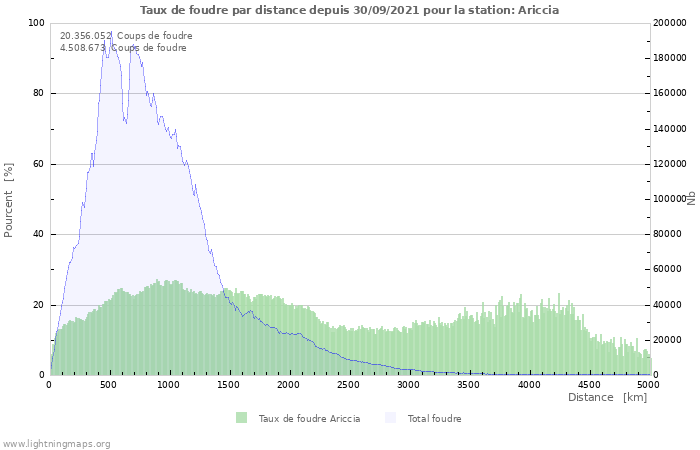 Graphes