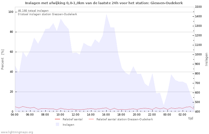 Grafieken