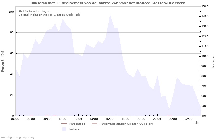 Grafieken