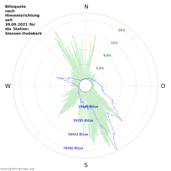 Diagramme