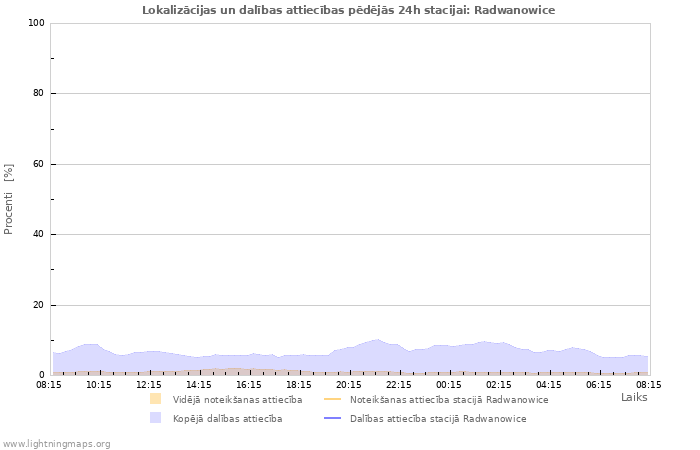 Grafiki: Lokalizācijas un dalības attiecības