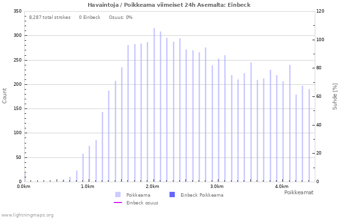 Graafit: Havaintoja / Poikkeama