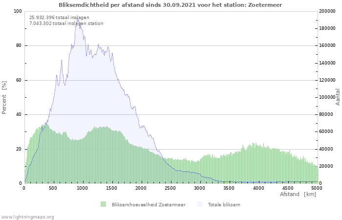 Grafieken