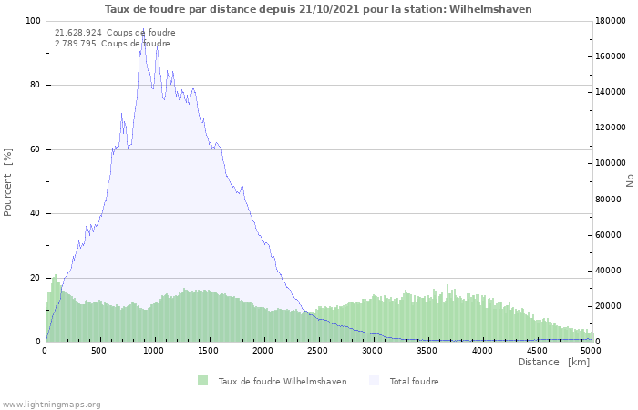 Graphes