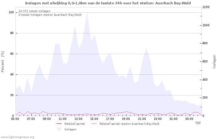 Grafieken