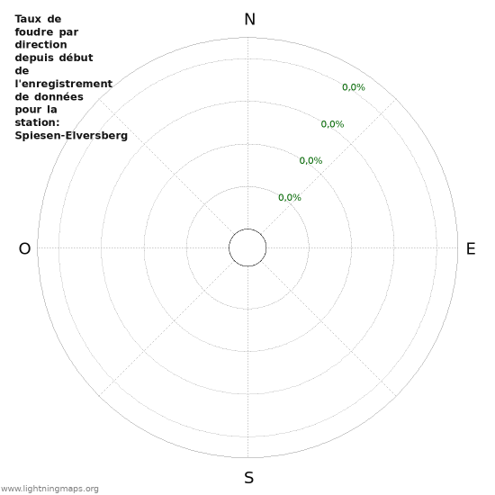 Graphes