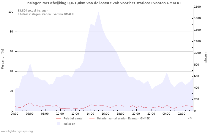 Grafieken