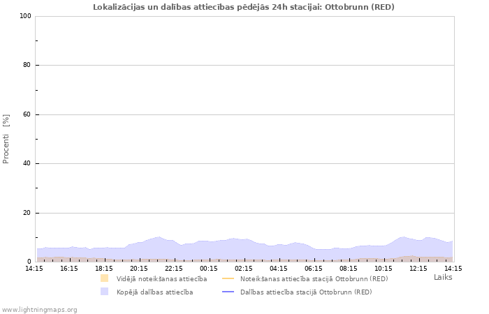 Grafiki: Lokalizācijas un dalības attiecības