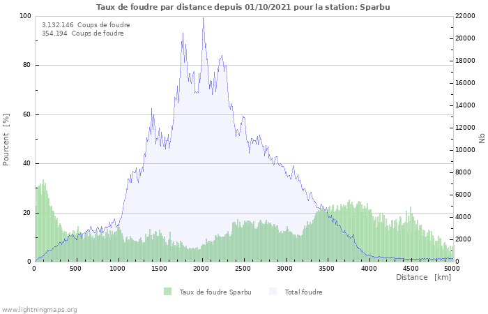 Graphes