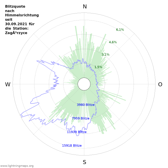 Diagramme