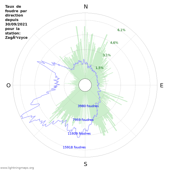 Graphes