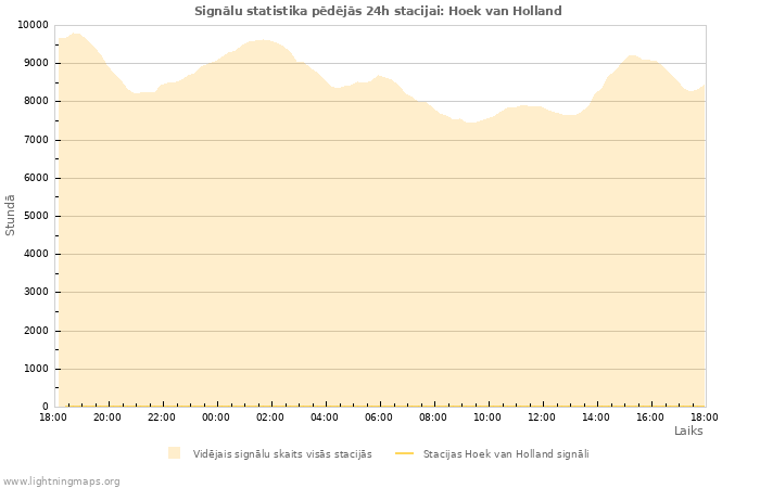 Grafiki: Signālu statistika