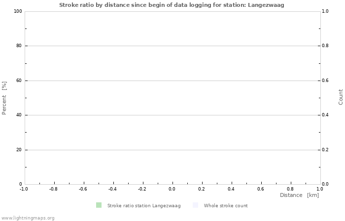 Graphs