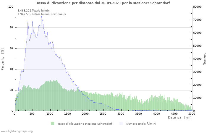 Grafico