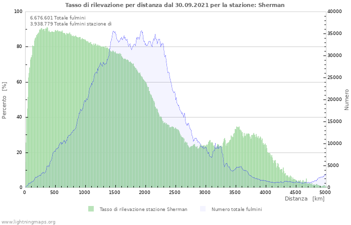 Grafico