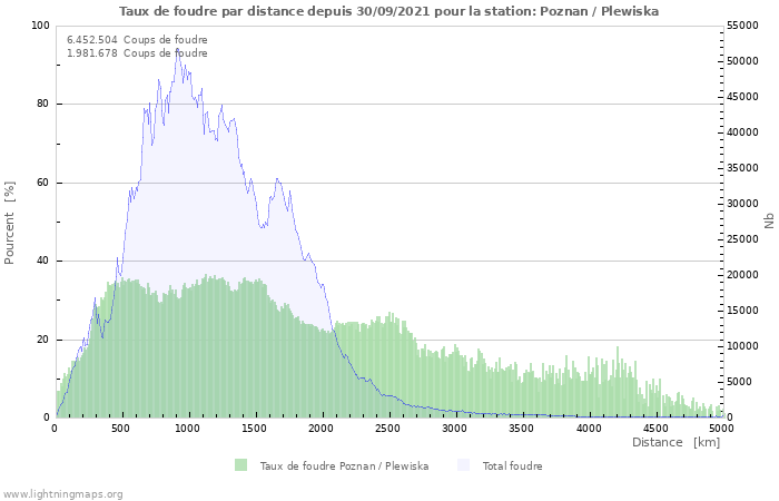 Graphes