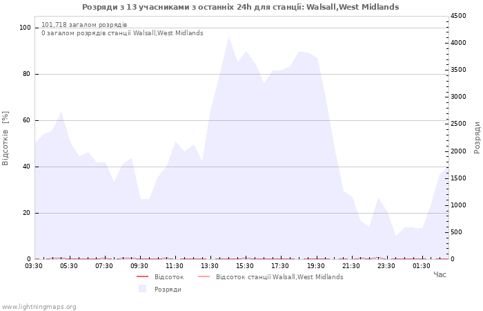 Графіки