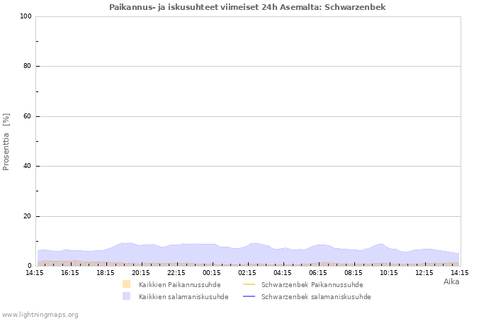 Graafit: Paikannus- ja iskusuhteet