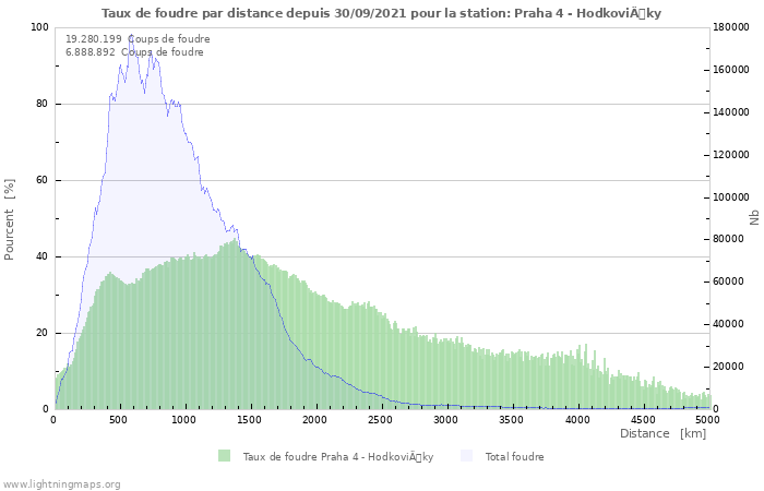 Graphes