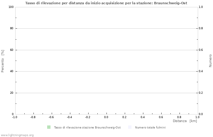 Grafico