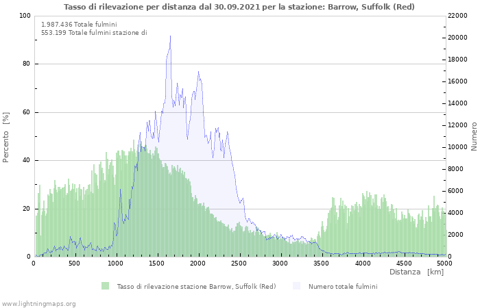 Grafico