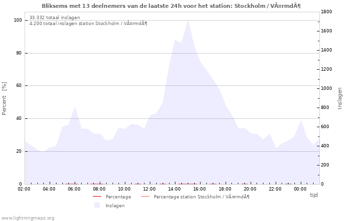 Grafieken