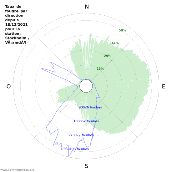 Graphes