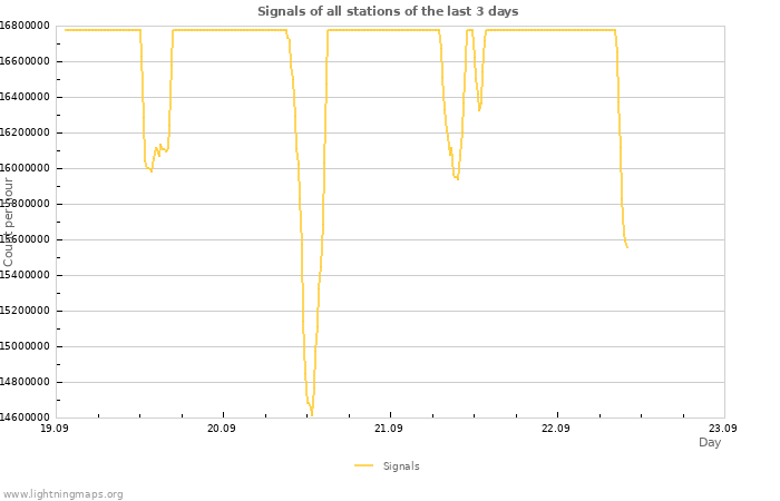 Graphs