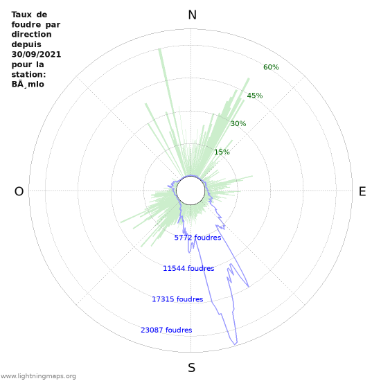 Graphes