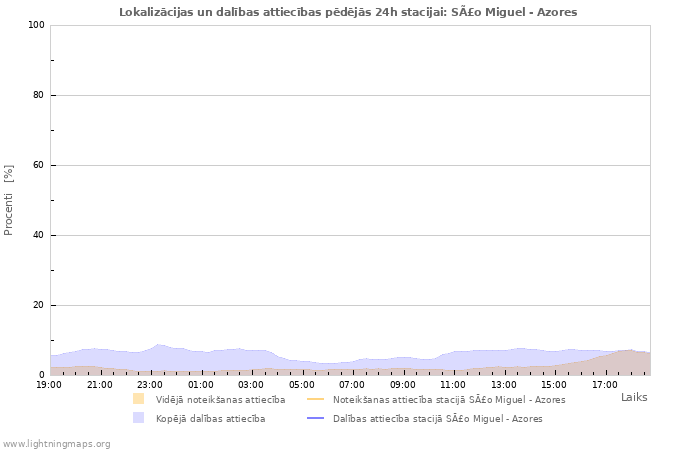 Grafiki: Lokalizācijas un dalības attiecības