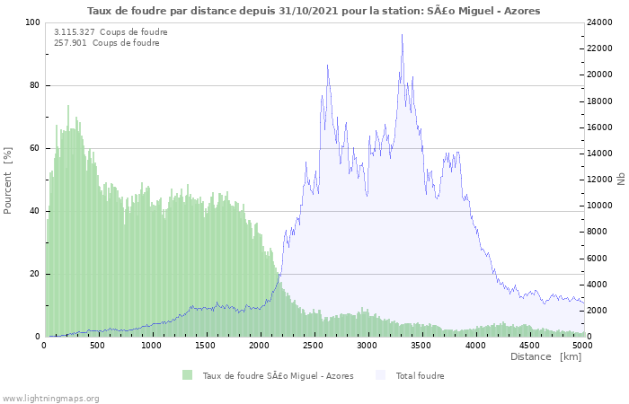Graphes