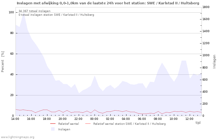 Grafieken