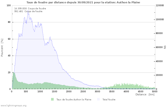 Graphes