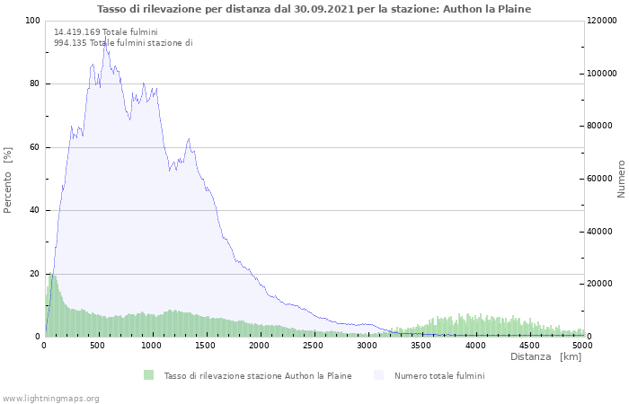 Grafico