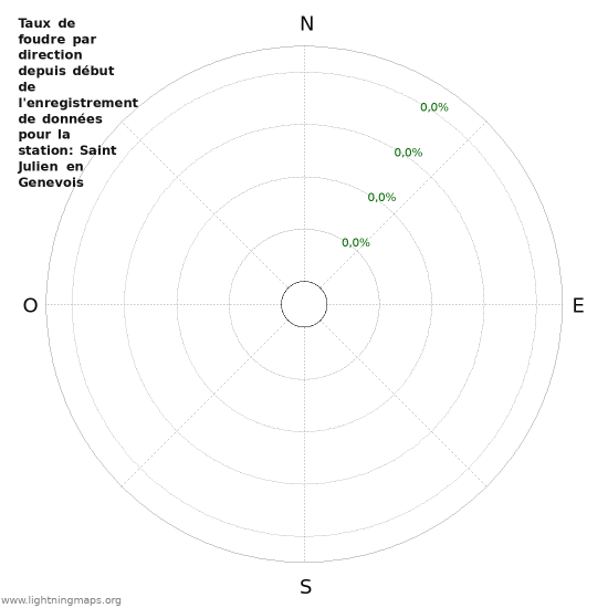 Graphes